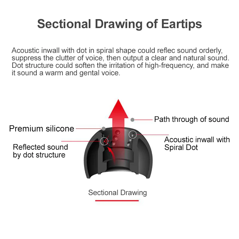 Jvc espiral dot eartips silico - Anker Speaker Soundcore Boom 2 avaliação e preço